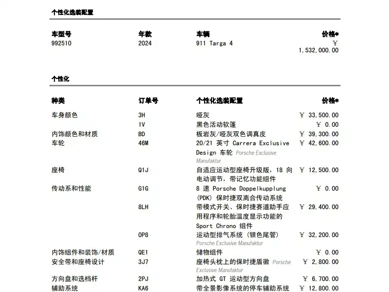 Porsche 911 2023 Targa 4 3.0T купить на сайте DeffCars