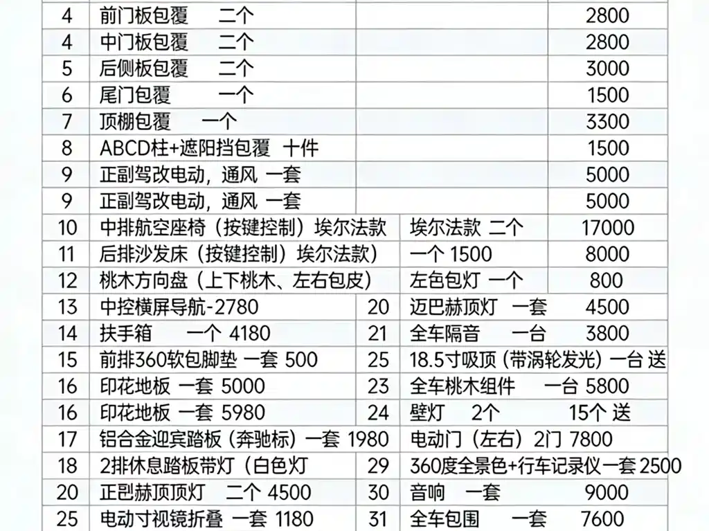 Vito 2021 2.0T Business Edition 7 seats купить на сайте DeffCars