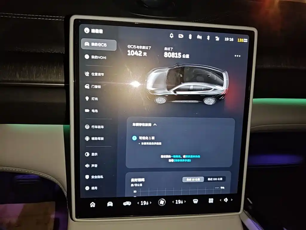 NIO EC6 2023 model 75kWh купить на сайте DeffCars