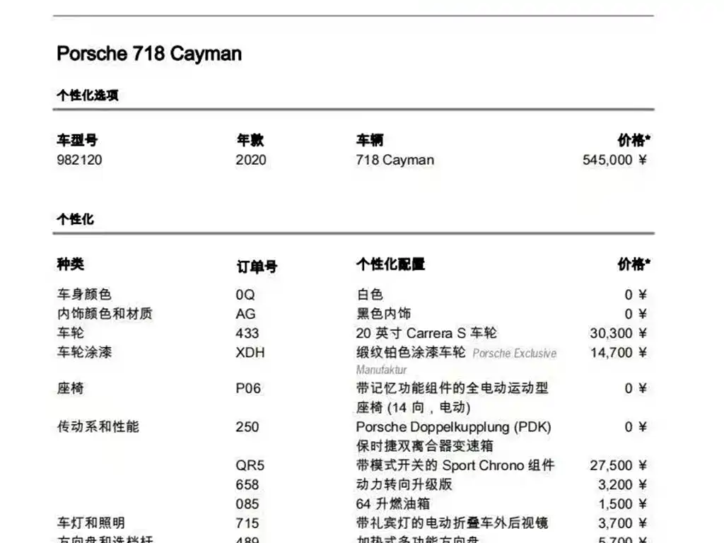 Porsche 718 2018 Cayman 2.0T купить на сайте DeffCars