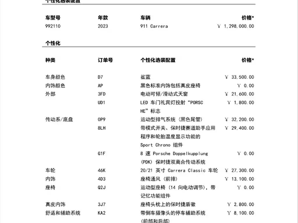 Porsche 911 2023 Carrera 3.0T купить на сайте DeffCars