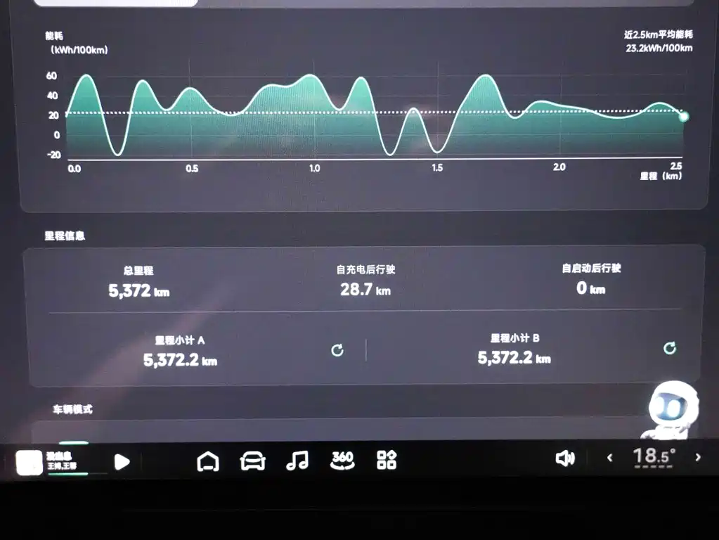 Xpeng G7 2025 Model 702 Super Long Battery Life Max купить на сайте DeffCars