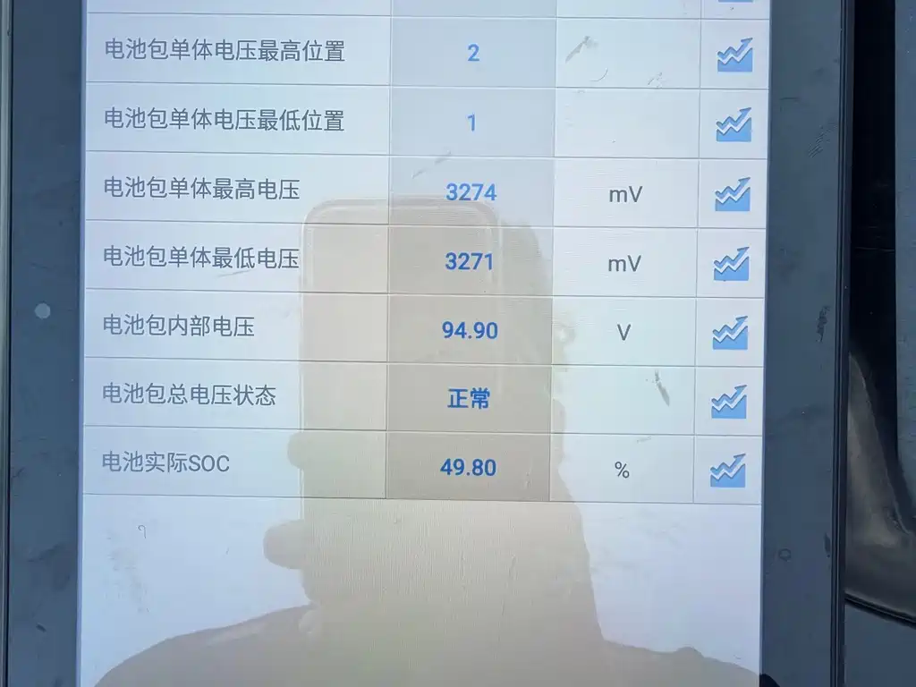 Hongguang MINIEV 2021 Macaron Sandwich Model 120km Lithium Iron Phosphate купить на сайте DeffCars