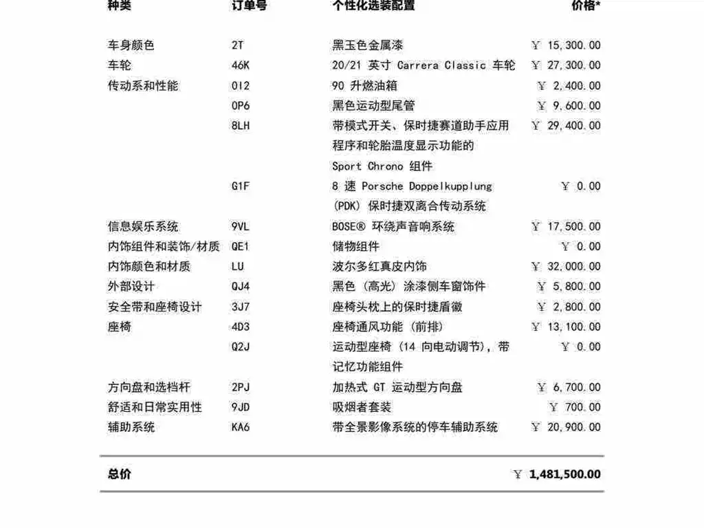 Porsche 911 2023 Carrera 3.0T купить на сайте DeffCars