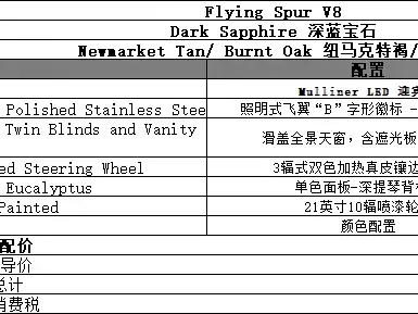 Flying Spur 2024 4.0T V8 Standard Edition купить на сайте DeffCars